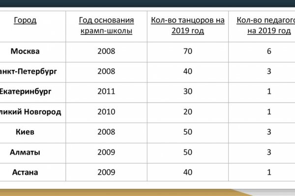 Блэкспрут сайт в тор браузере