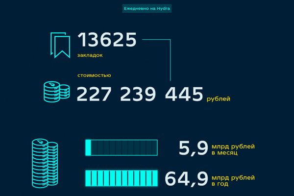 Что такое mega торговая площадка