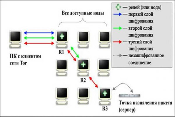 Зеркало для входа на kraken