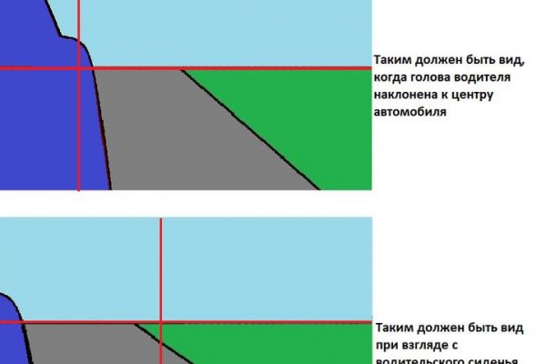 Блэкспрут заработала