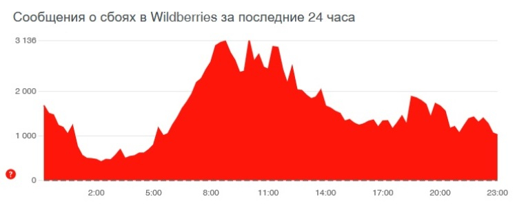 Кракен сайт даркнет vk2 top